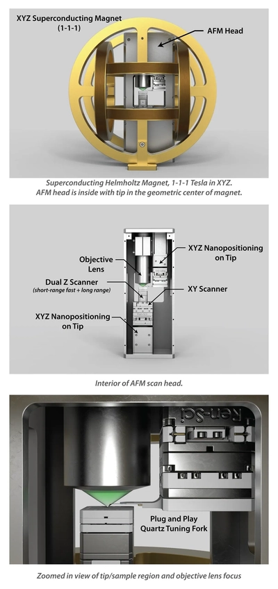 Cryo Diamond NV Center Magnetometry